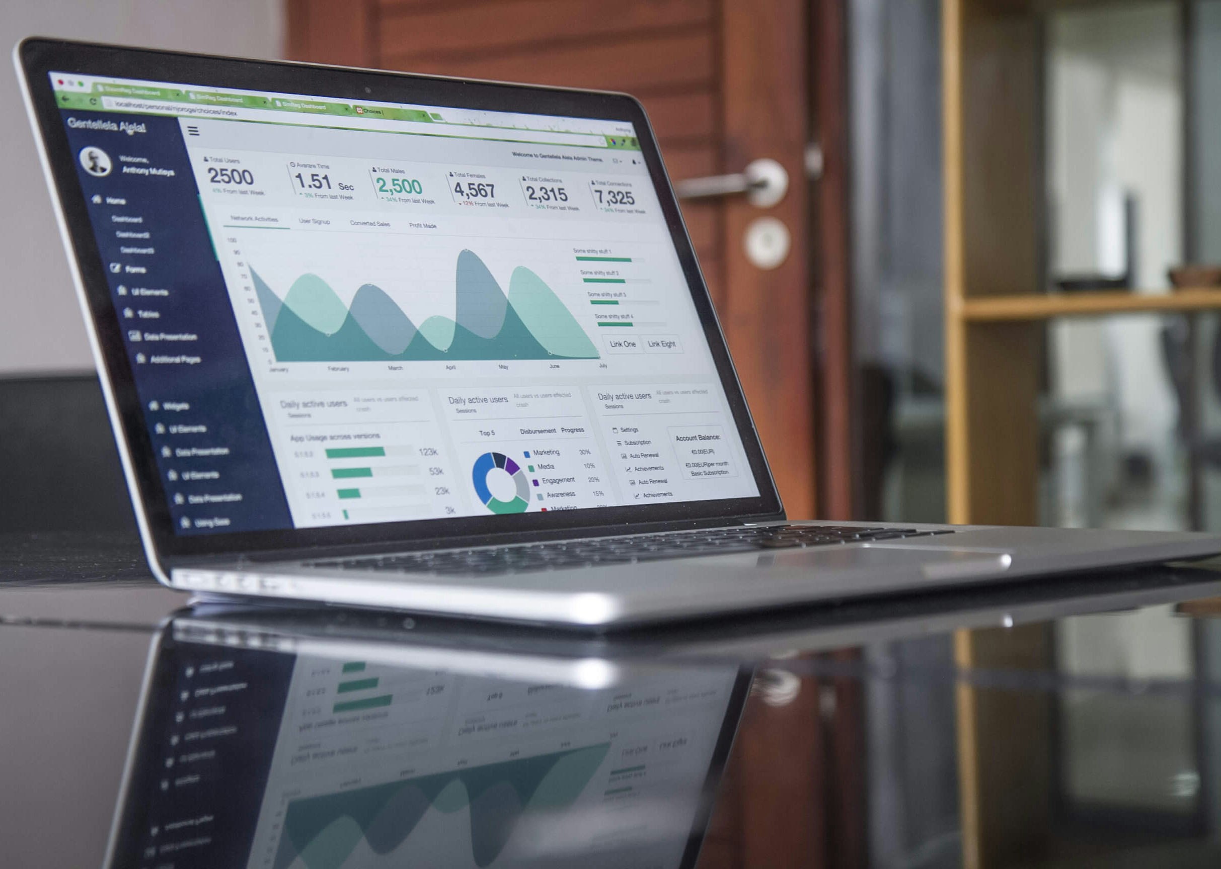 Google Business Profile dashboard showing analytics